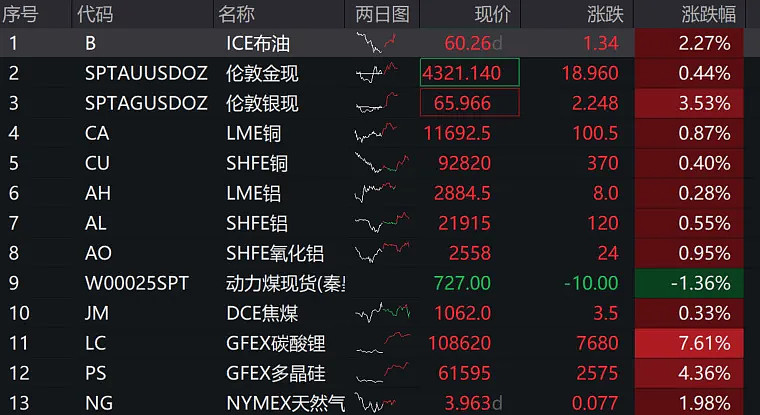 调仓曝光！首批科技基金一季报出炉，仓位调整透露三大预判
