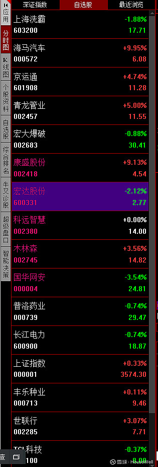宏达股份(600331.SH)：分公司部分生产装置停产检修和设备更新改造