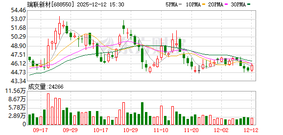亿联网络：截至2025年12月31日股东人数为34,151户