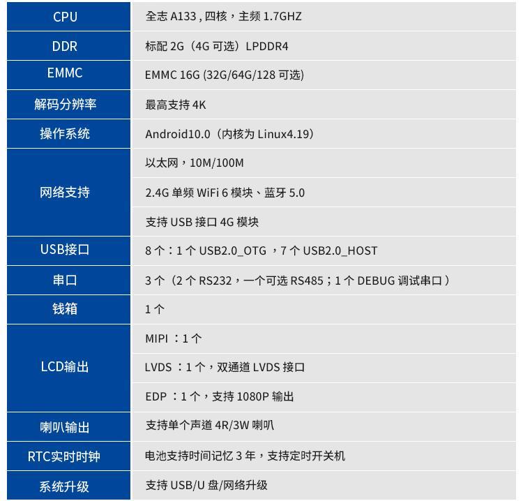 全志科技：提供DDR适配服务