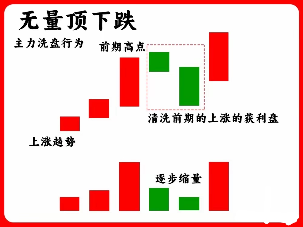 转债市场放量突破，指数十年来首破500点，资金回流或支撑行情