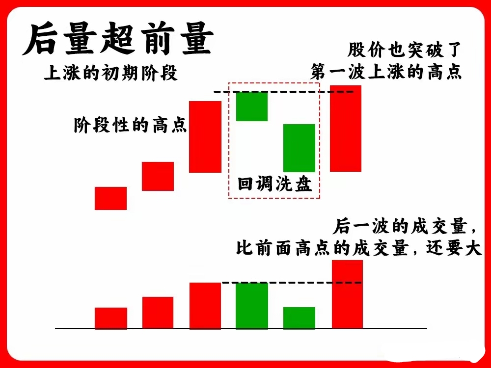 转债市场放量突破，指数十年来首破500点，资金回流或支撑行情