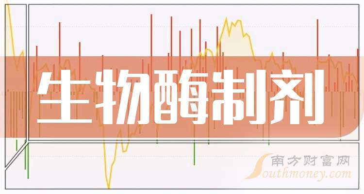 溢多利：截至2025年12月31日股东人数为19833户