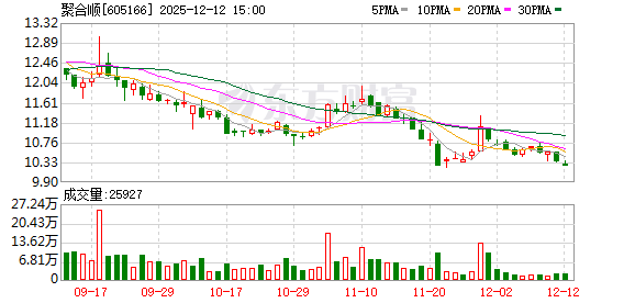 陇神戎发：截至2025年12月31日股东人数为25165户