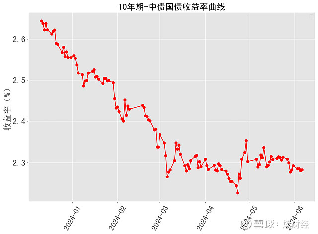 防套利稳运作 多只债基实施限购与净值精度升级