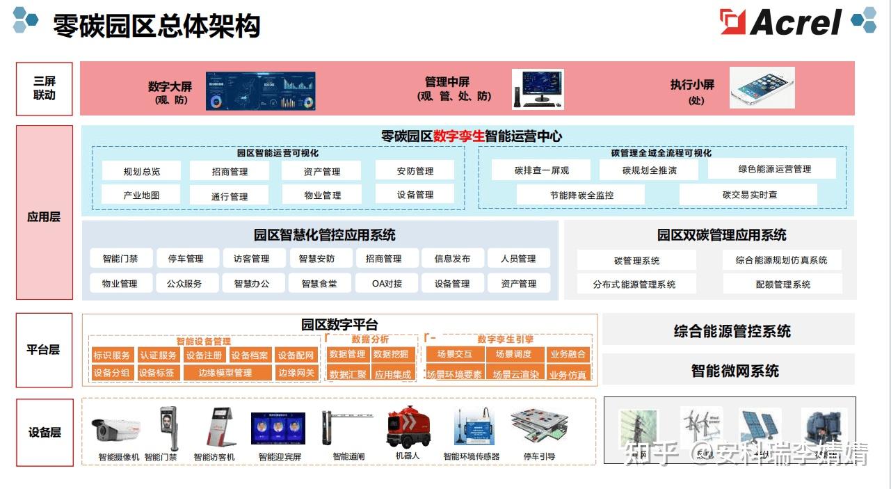科瑞技术：为光伏行业提供自动化解决方案