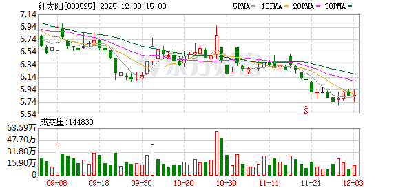 莱美药业：截至2025年12月31日股东户数为29,396