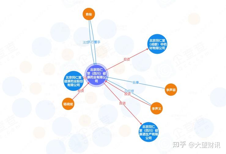 廊坊银行超3000万股股权再上拍卖台，零报名延续遇冷态势，股东风险成关键掣肘
