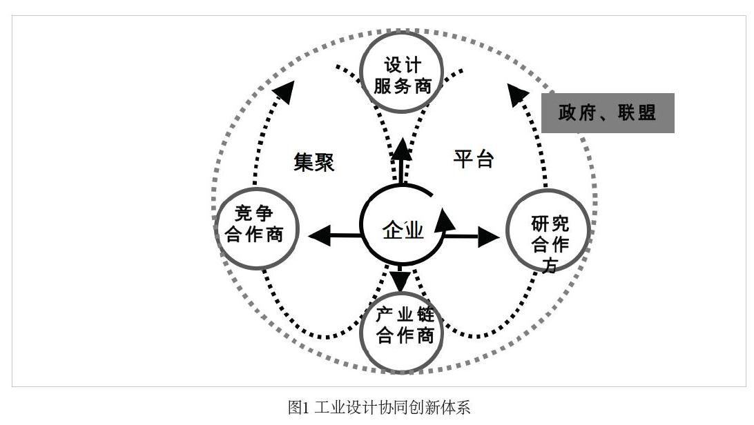 协同推进新兴产业和未来产业发展