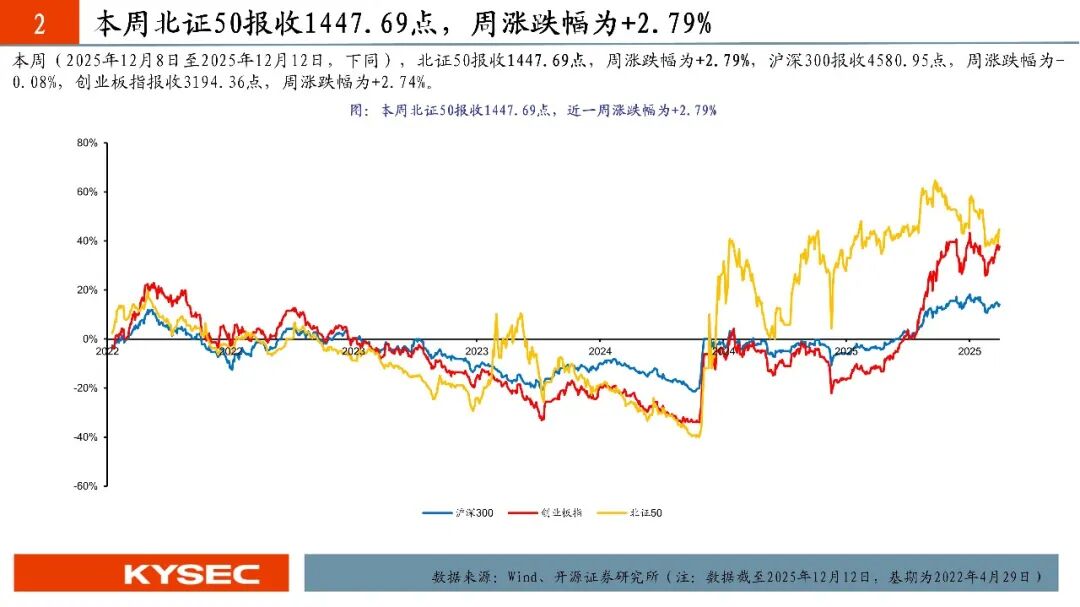 中国宝安：截至2025年12月19日股东总户数约为14.49万户
