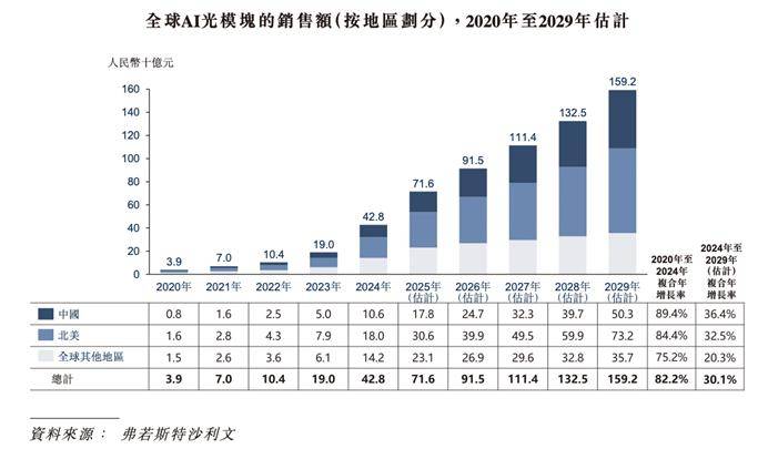 物产金轮：公司通过金源汇富基金平台间接持有海光芯正少量股权