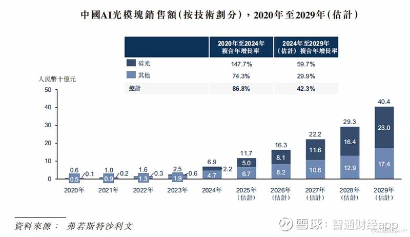 物产金轮：公司通过金源汇富基金平台间接持有海光芯正少量股权
