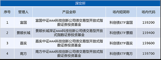 债市“科技板”要加力看未来看技术