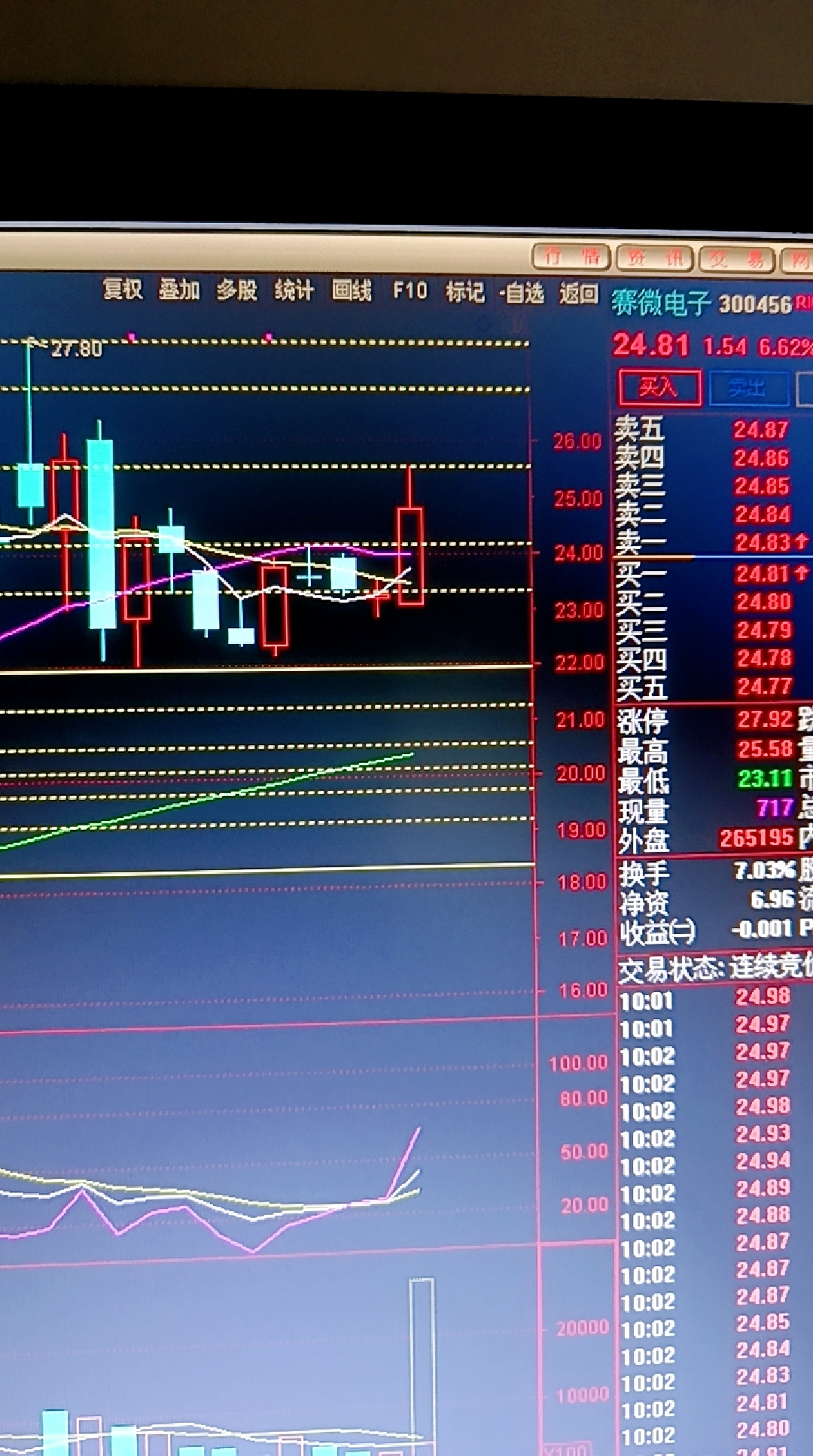有色镍板块震荡拉升，伟明环保触及涨停
