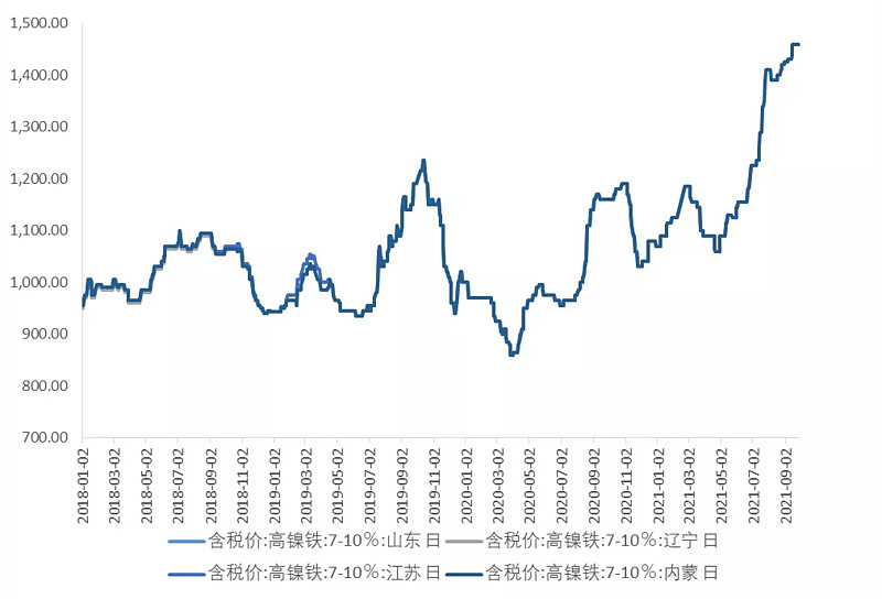 有色镍板块震荡拉升，伟明环保触及涨停