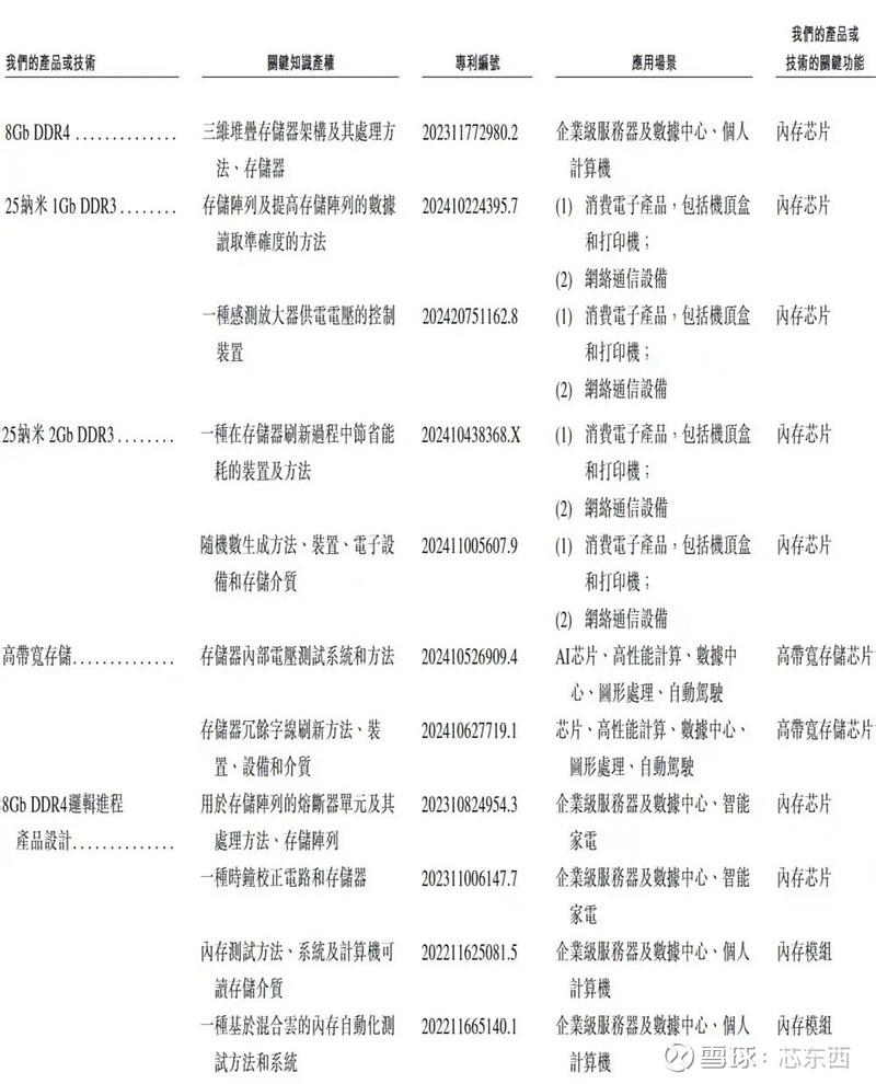 力积存储IPO：连亏多年，估值大涨前国资清仓退出，客户供应商集中度双高
