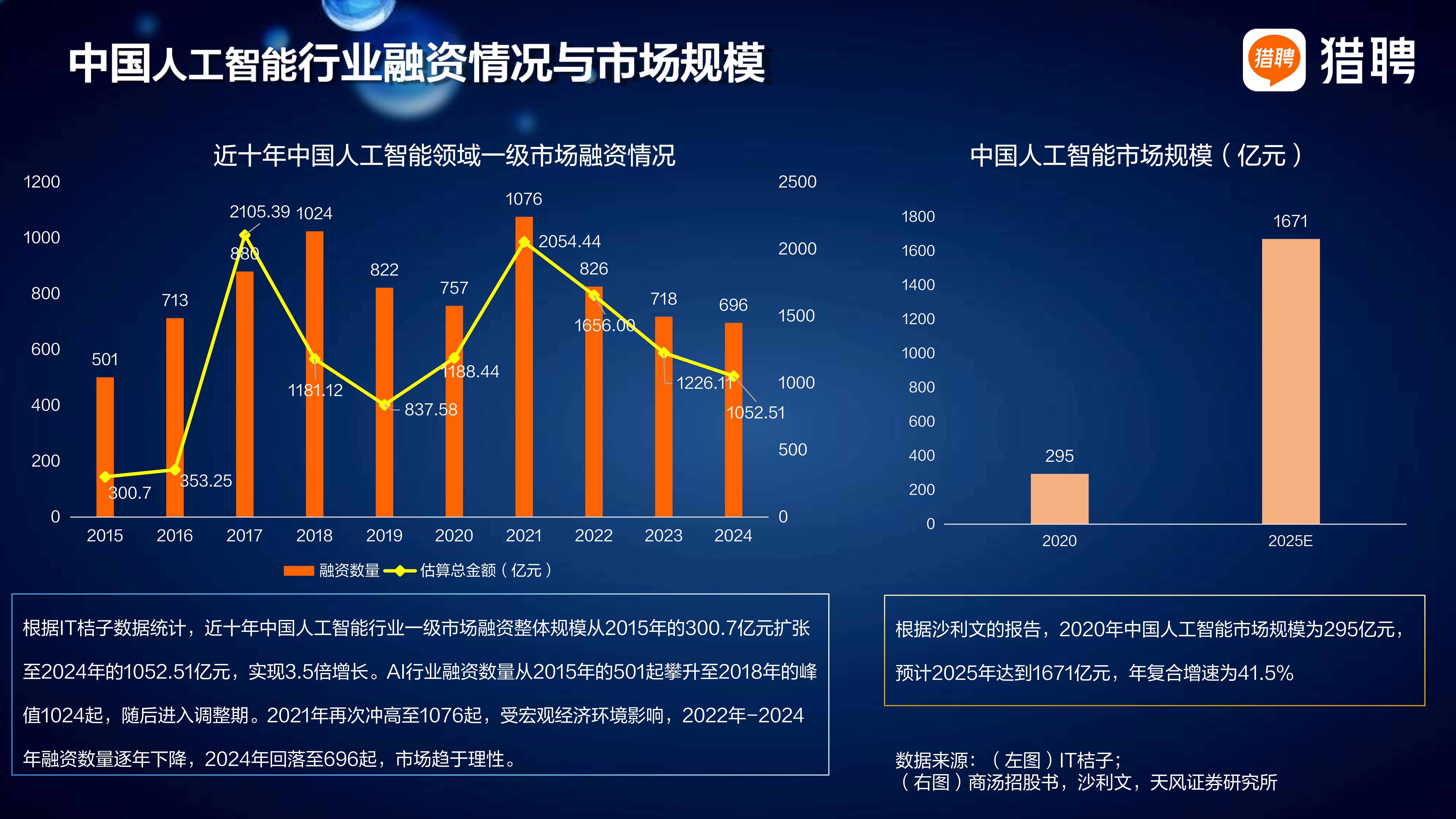 怎样理解“人工智能+消费”