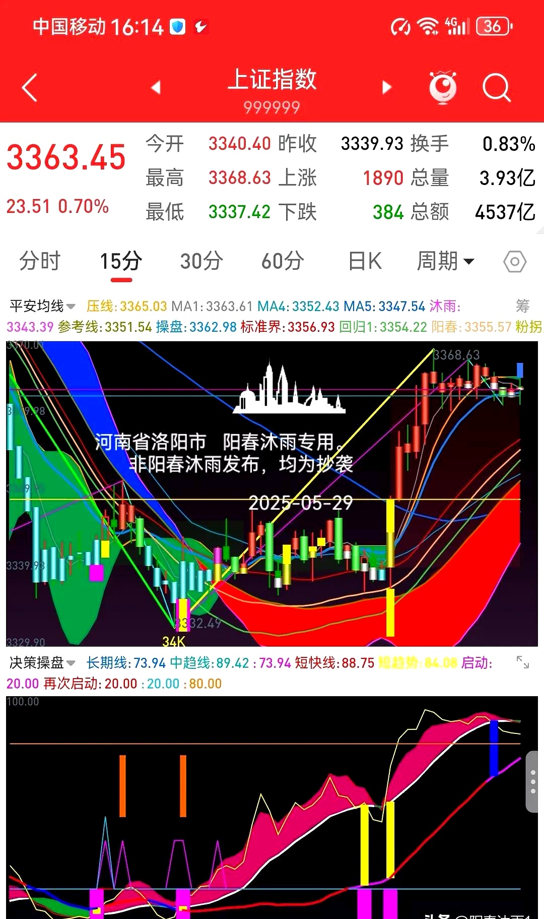债市收盘| 债市绝地反击 10年国债收益率下行近1BP