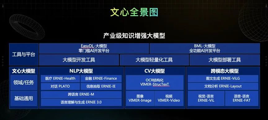 国产模型进入LMArena视觉榜前十 文心5.0 Preview再上榜