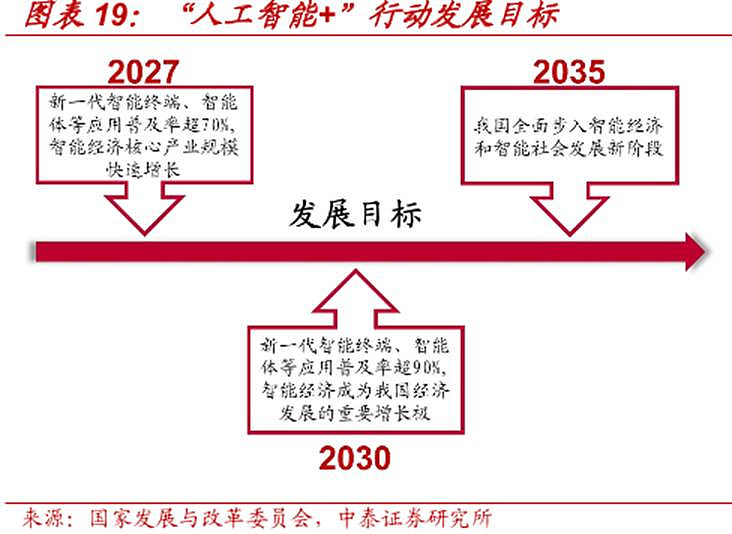 “人工智能+制造”重磅政策发布 产业链迎红利释放期