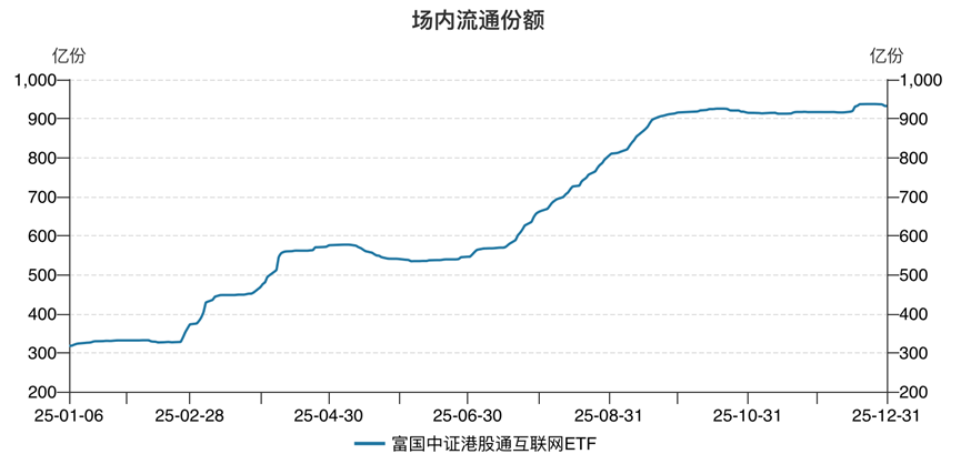 超四成业绩飘绿、逾567亿出逃ETF，债基开年遇“寒流”