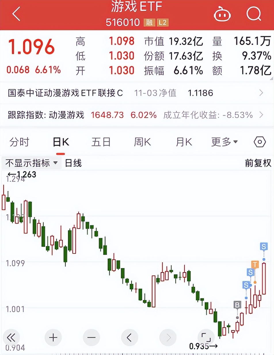 2025年券商发债规模激增近四成，科创债崛起；基金扎堆恢复申购 | 券商基金早参