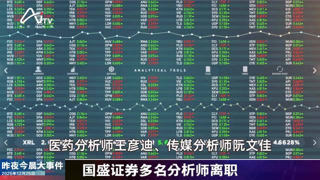 2025年券商发债规模激增近四成，科创债崛起；基金扎堆恢复申购 | 券商基金早参