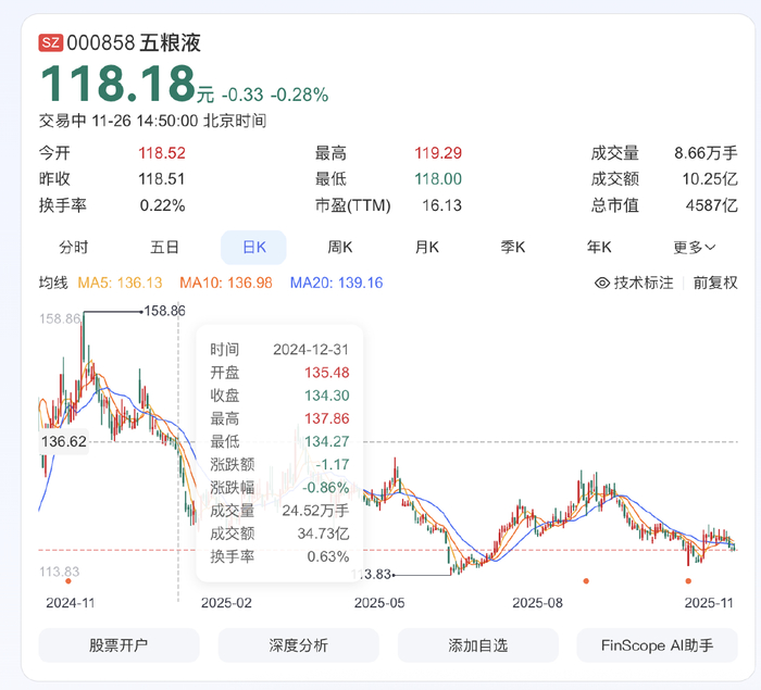 业绩持续严重下滑、资金链承压，京基智农拟跨界控股业绩连亏机器人公司引争议
