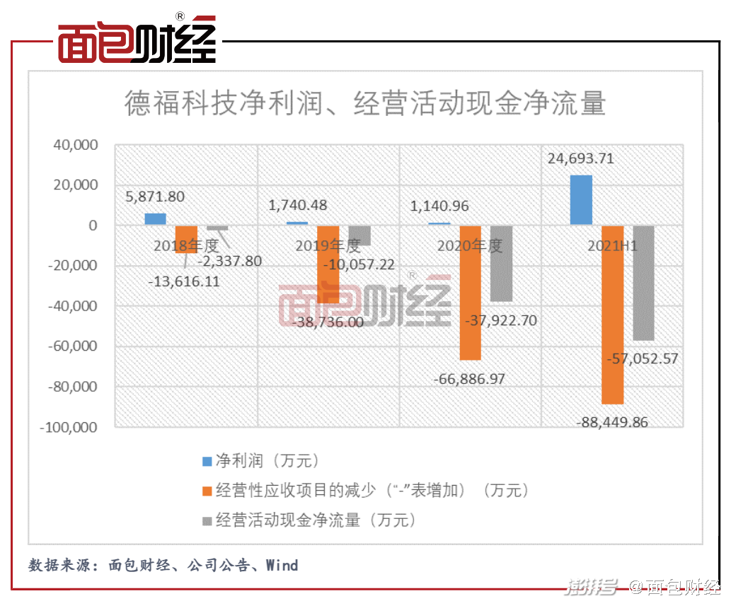 德福科技：收购进展正常进行中
