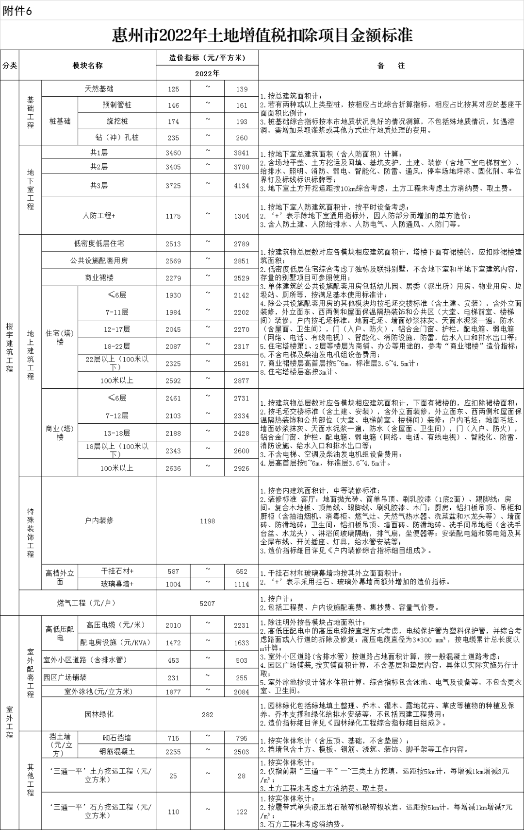 喀麦隆终止对社会住房的增值税豁免