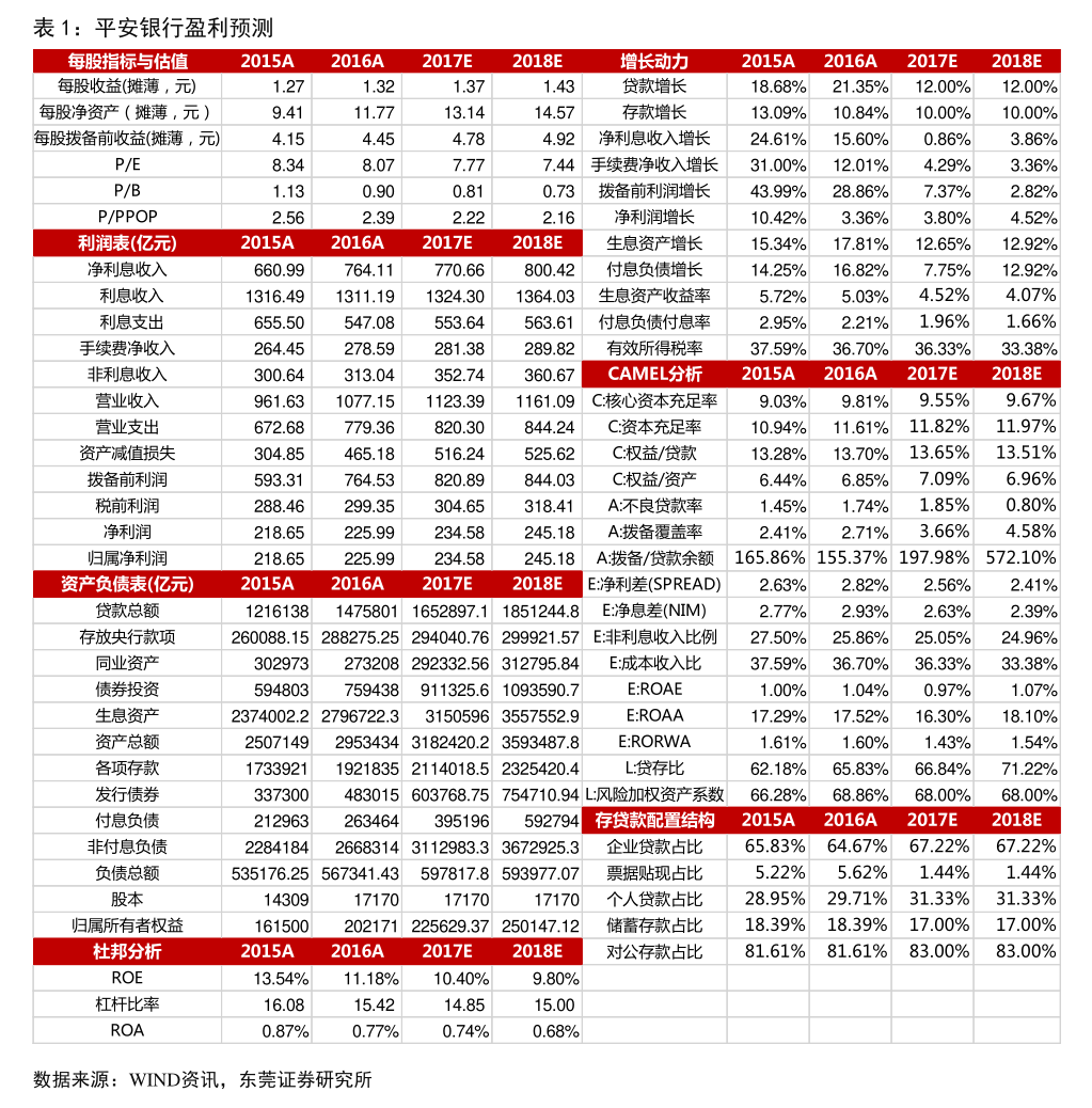 筹划重大资产重组 股票不停牌！