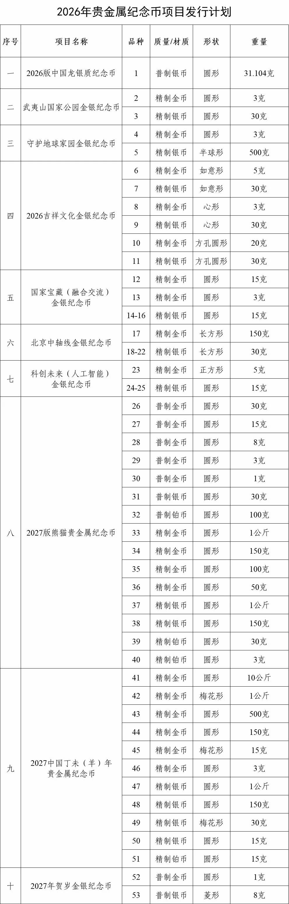 古巴公布2026年经济计划