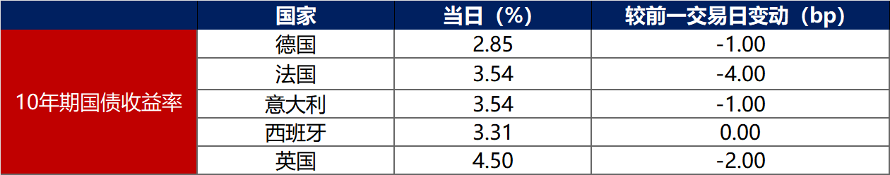 债市公告精选| 融创地产新增三笔到期未偿付借款6.35亿元；柳州龙建违规转借债券募集资金遭上交所批评