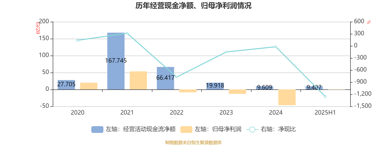 赤天化(600227.SH)：公司2025年年度经营业绩将出现亏损