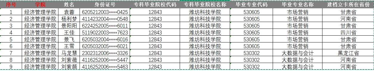 锐新科技：截至2026年1月9日股东总户数12551户