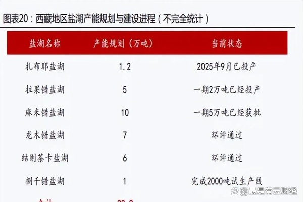 盐湖股份：公司碳酸锂产品采用市场化定价模式