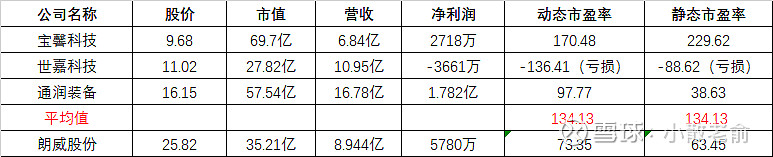 朗威股份：专注于数据中心机房及综合布线设备
