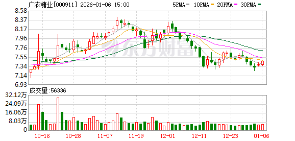 爱美客：截至2026年1月9日股东人数为61,468户