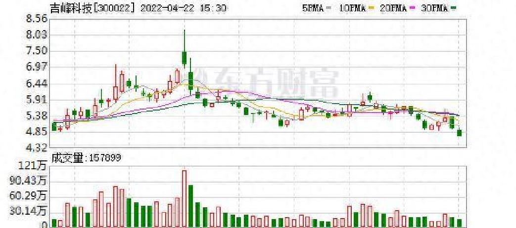 吉峰科技：公司生产经营有序推进业务稳定发展