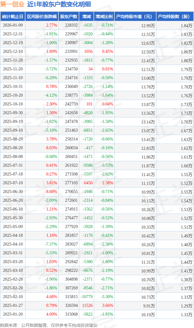 摩恩电气：截至2026年1月9日股东户数为76,508户