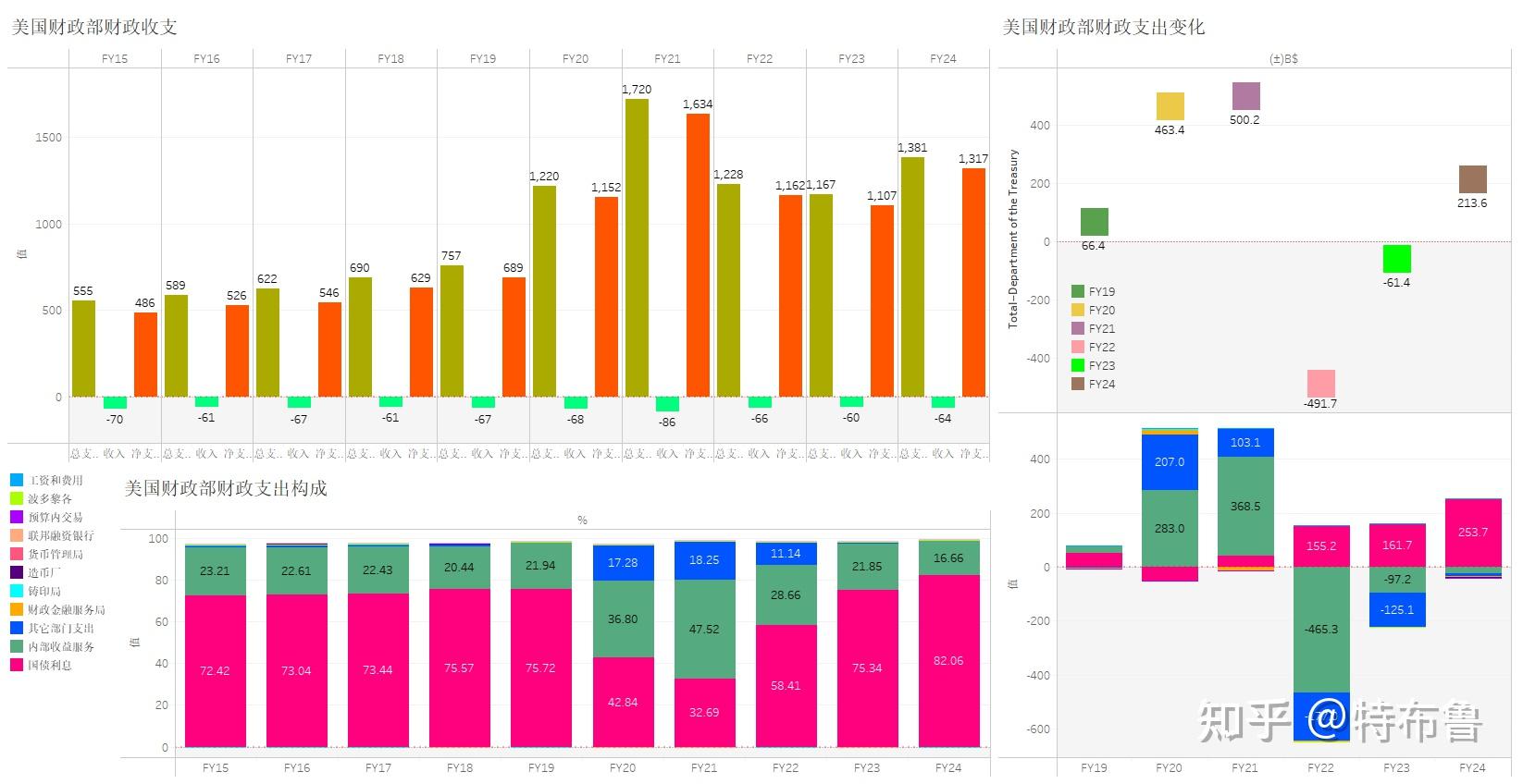 肯财政部预计新财年预算赤字将扩大至GDP的5.3%