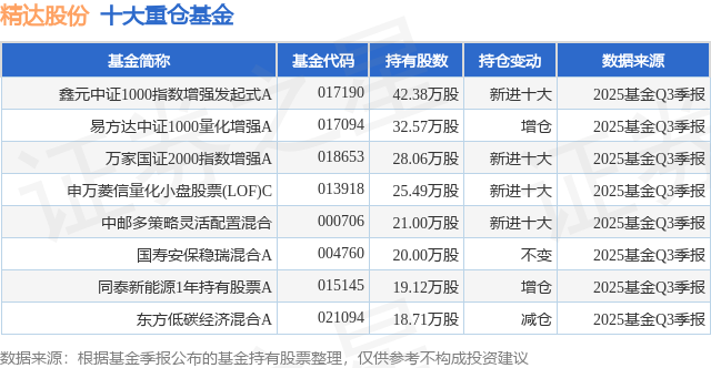 精达股份(600577.SH)：不提前赎回“精达转债”