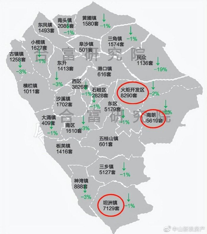 保利发展调整总部组织机构；深业集团拟发行10亿元中期票据 | 房产早参