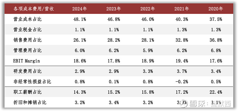 海信家电：2024年在建工程占总资产比例低于1%