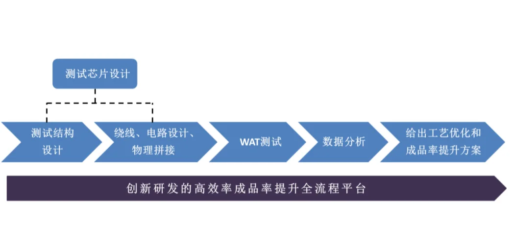 苏州固锝：半导体产品涵盖分立器件和集成电路封装测试
