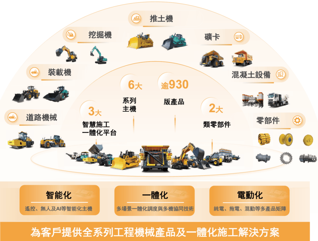 山推股份：暂无收购或参股诺力股份的意向