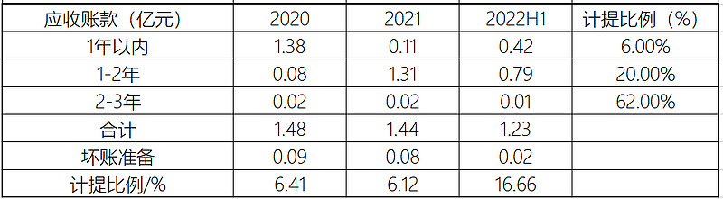 伟明环保(603568.SH)：全资子公司通过高新技术企业重新认定