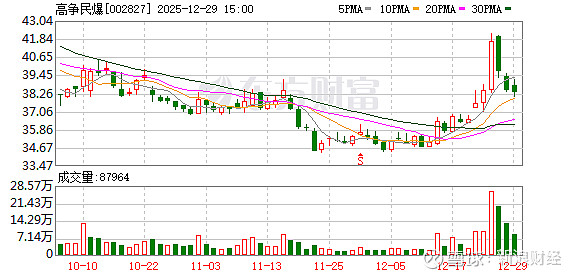 东杰智能：截至1月10日股东人数为29578
