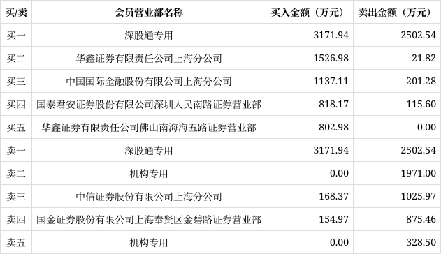 粤电力Ａ：有关土地处置事宜将结合相关政策与地方政府协商办理