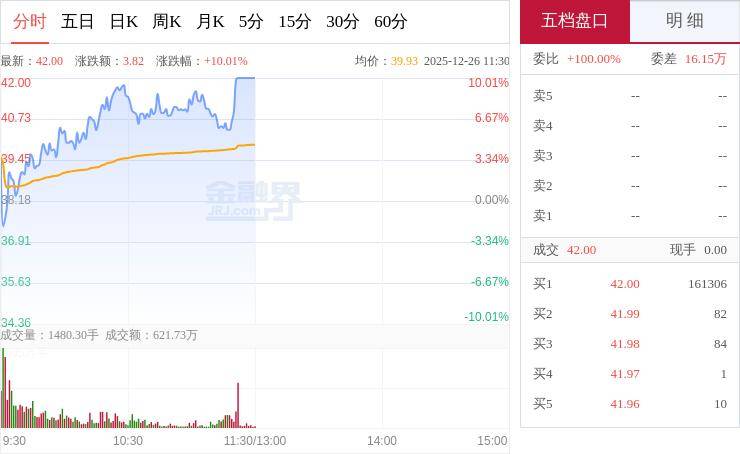 商业航天板块跳水，“25天19板”妖股停牌躲过一劫